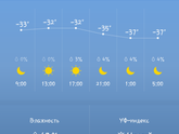 Прохлада..