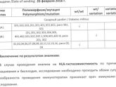 Совместимость!!HLA