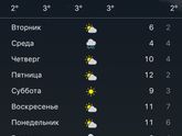 бррррр блин,кажется там все 45🙈