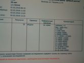 Знаю ББ гамно, а Мама тест ?))
