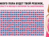Как узнать пол ребенка?