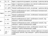 Как одеть ребёнка на прогулку: шпаргалка