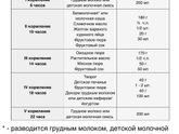 Вопрос на мульон ??? 8 месяцев. Как кушаете?