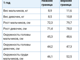 Вес ребенка