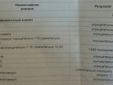 Анализ ВПГ 1.2 Титры igg и igm