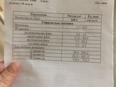 Анализы?