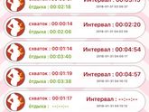 Как долго могут быть ложные?