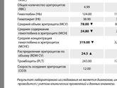 Анализы