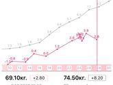 27-28 недель вес