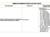Динамика в 2 дня.