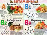 Витамины