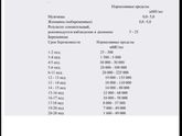 Анализ ХГЧ