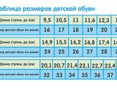 Как определить размер обуви ребёнку