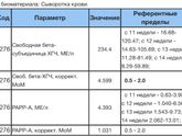 Высокий бета-ХГЧ при 1 скрининге