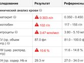 Получила результаты анализов и расстроилась((