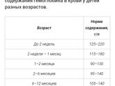 Антибиотики. Бесит!