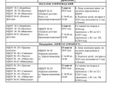 Комиссия по зачислению в д/ садики Пятигорска