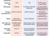 Таблица симптомов болезни.