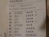 Кто разбирается в анализах?!