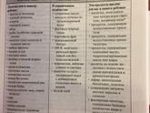 Светофор продуктов: МОЖНО, ОСТОРОЖНО И НЕЛЬЗЯ