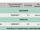 Снизила гомоцистеин витаминами с