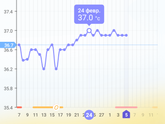Наверное пролет(
