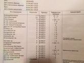Девочки пришли наши анализы!