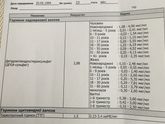 Очередная порция анализов ?