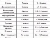 Ребенок не переворачивается!