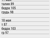 Худею 1 неделя