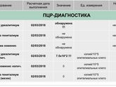 Анализ пцр