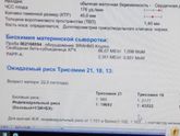 Девочки , пришёл анализ