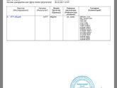 Девочки помогите разобраться