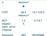 Повышен Пролактин