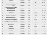 Общий Анализ крови!посмотрите,плиз,кто в этом понимает???