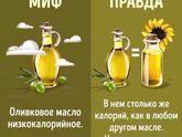 Мифы о пп