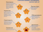 Кризис 3ех лет.