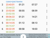 Уже больше часа такая фигня