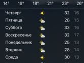 Подарите кто ни будь нам дождик!