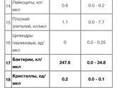 Анализы в 3 месяца