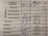 Анализы
