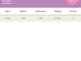 Ура, ура!!Первые толчки ???