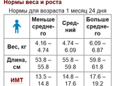 калькулятор веса ))