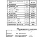 Анализ мазка