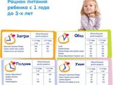 Питание ребенка в год