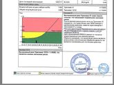 1й биохимический скрининг. Помогите разобраться!!!