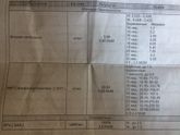 Анализ сдавала в 16 недель Скрининг 2. Помогите разобраться. Анализ сдавала в 16 недель