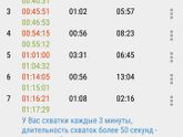 Схваточки