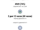 Девочки вчера сдала хгч,