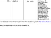 Пришёл вчерашний ХГЧ